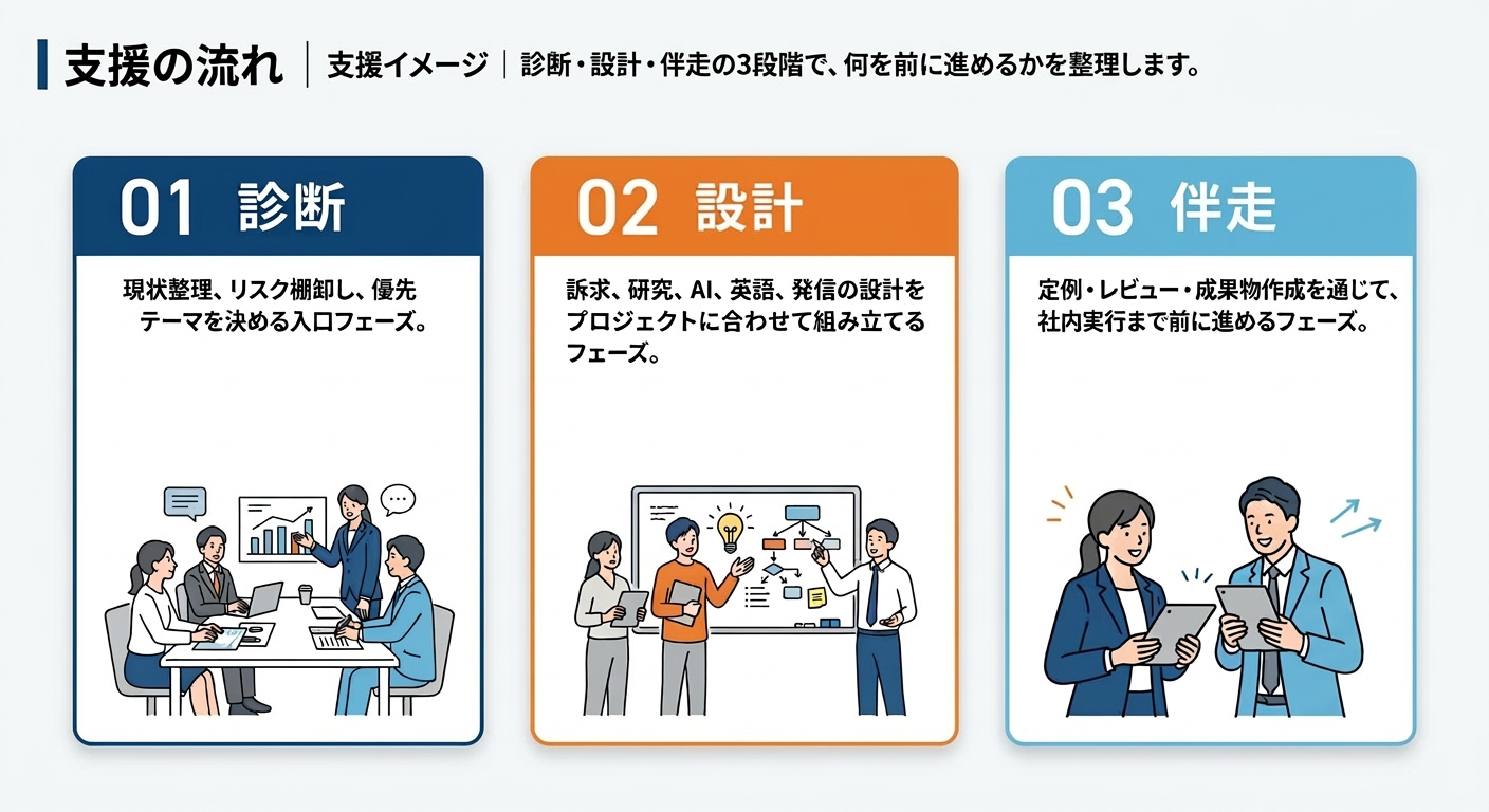 支援イメージ